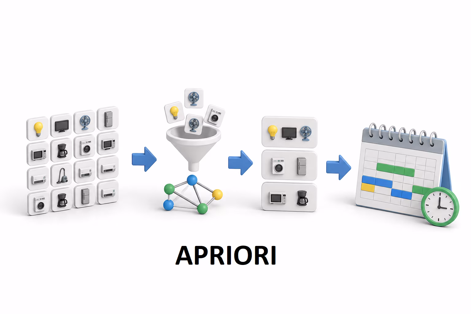 Optimal Scheduling and Pattern Recognition of Appliance Usage Using APRIORI Algorithm